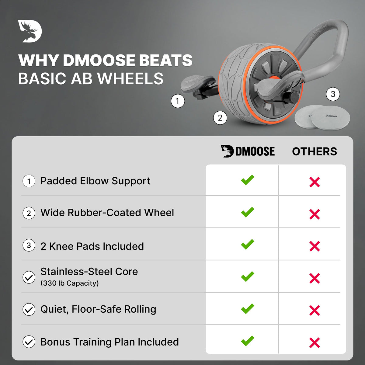 Ab Roller Wheel