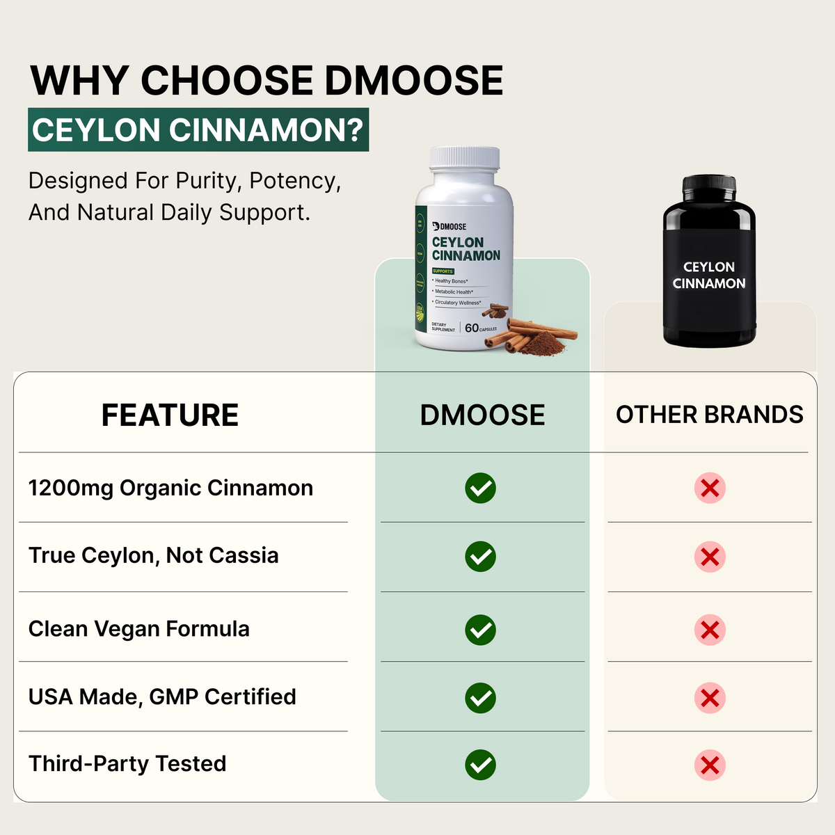 Ceylon Cinnamon Organic Wellness Support