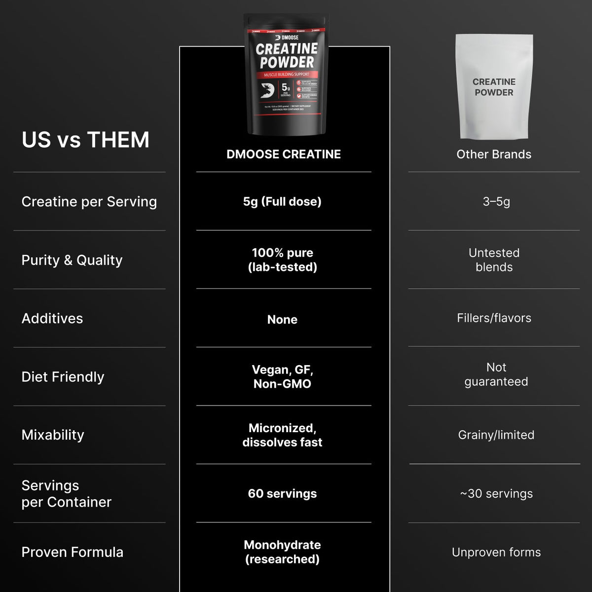 Creatine Monohydrate Powder