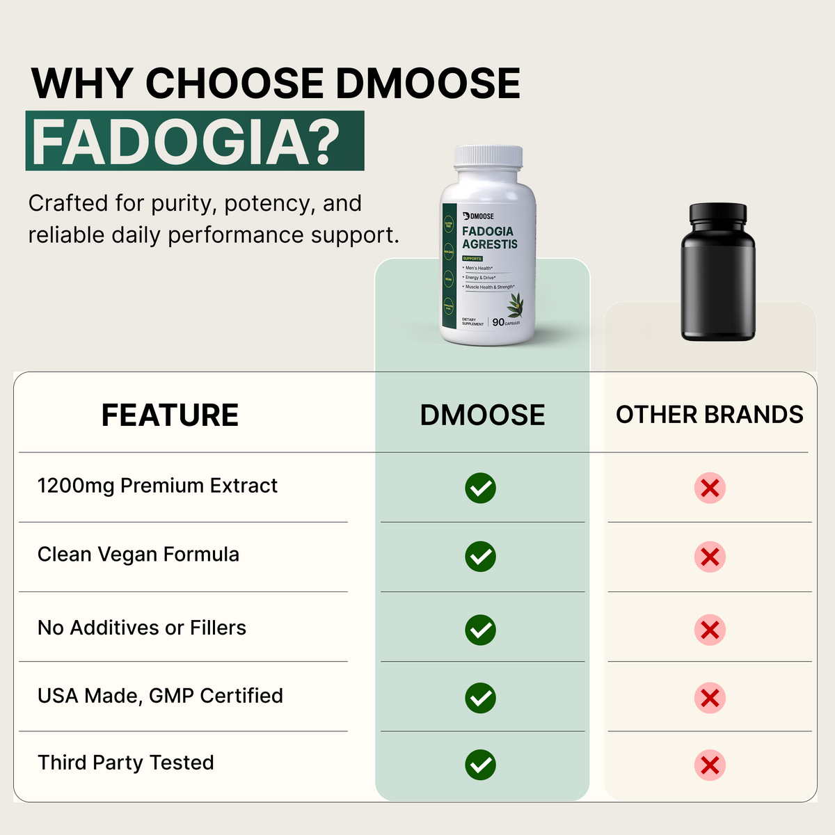 Fadogia Natural Vitality Support
