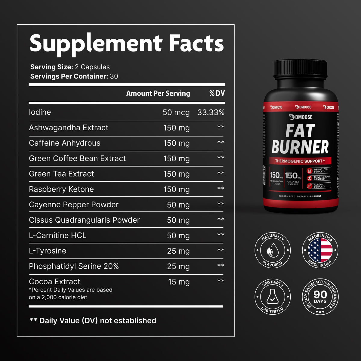 Thermogenic Fat Burner