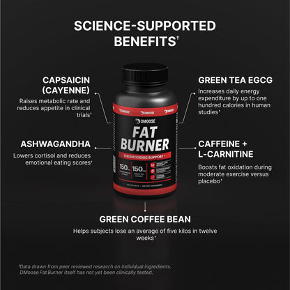 Thermogenic Fat Burner