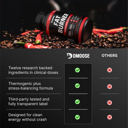Thermogenic Fat Burner