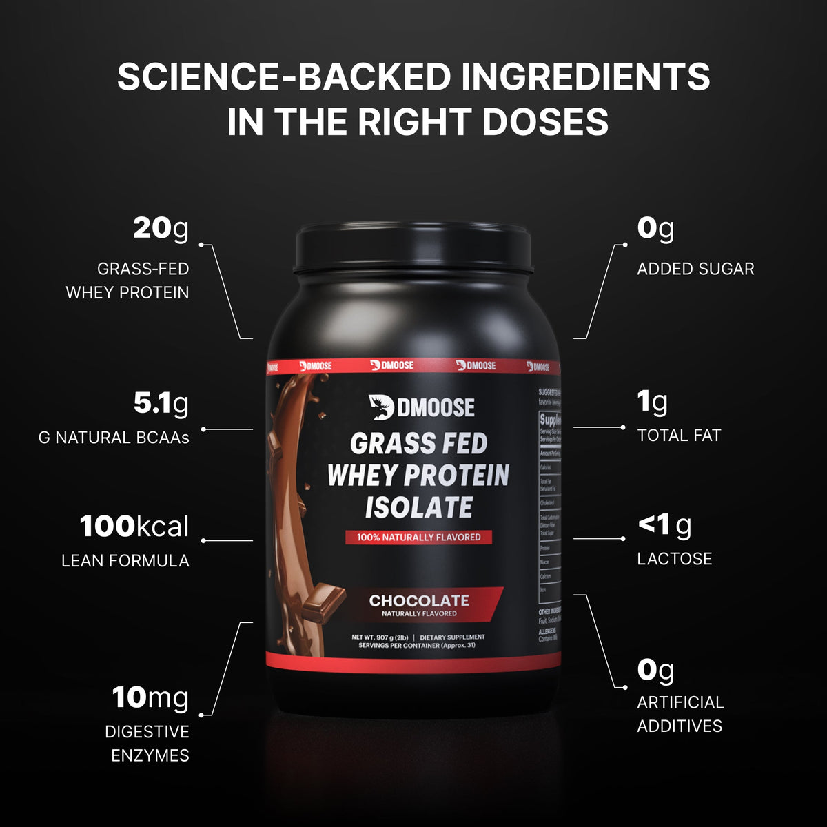 Grass Fed Whey Protein Isolate