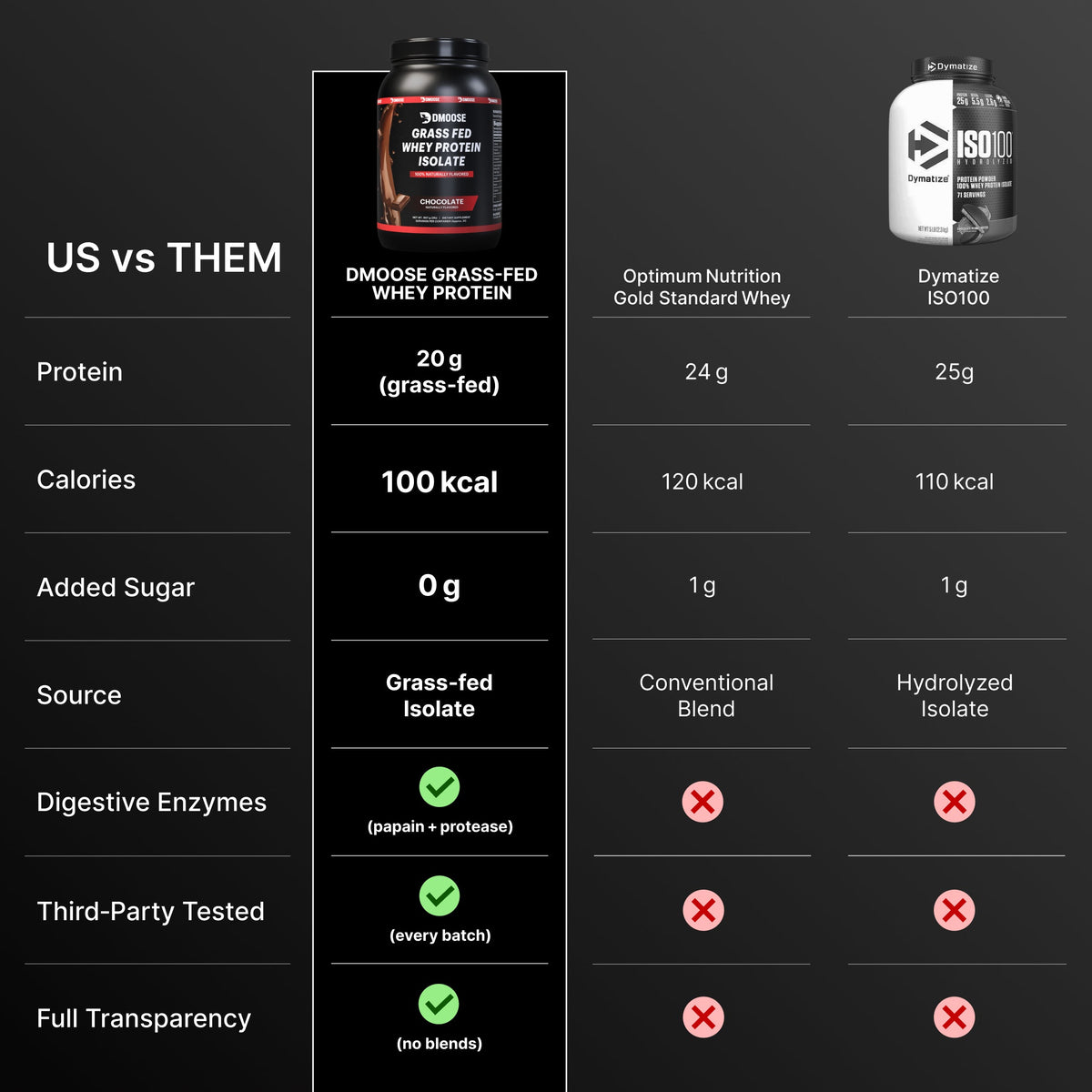 Grass Fed Whey Protein Isolate
