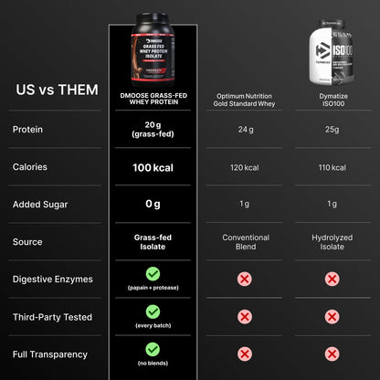 Grass Fed Whey Protein Isolate