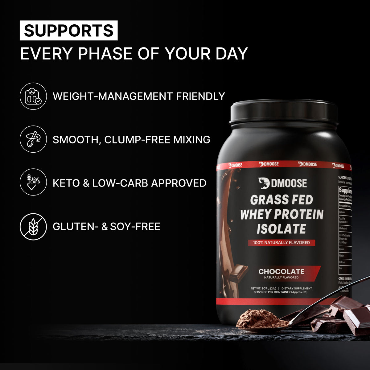 Grass Fed Whey Protein Isolate
