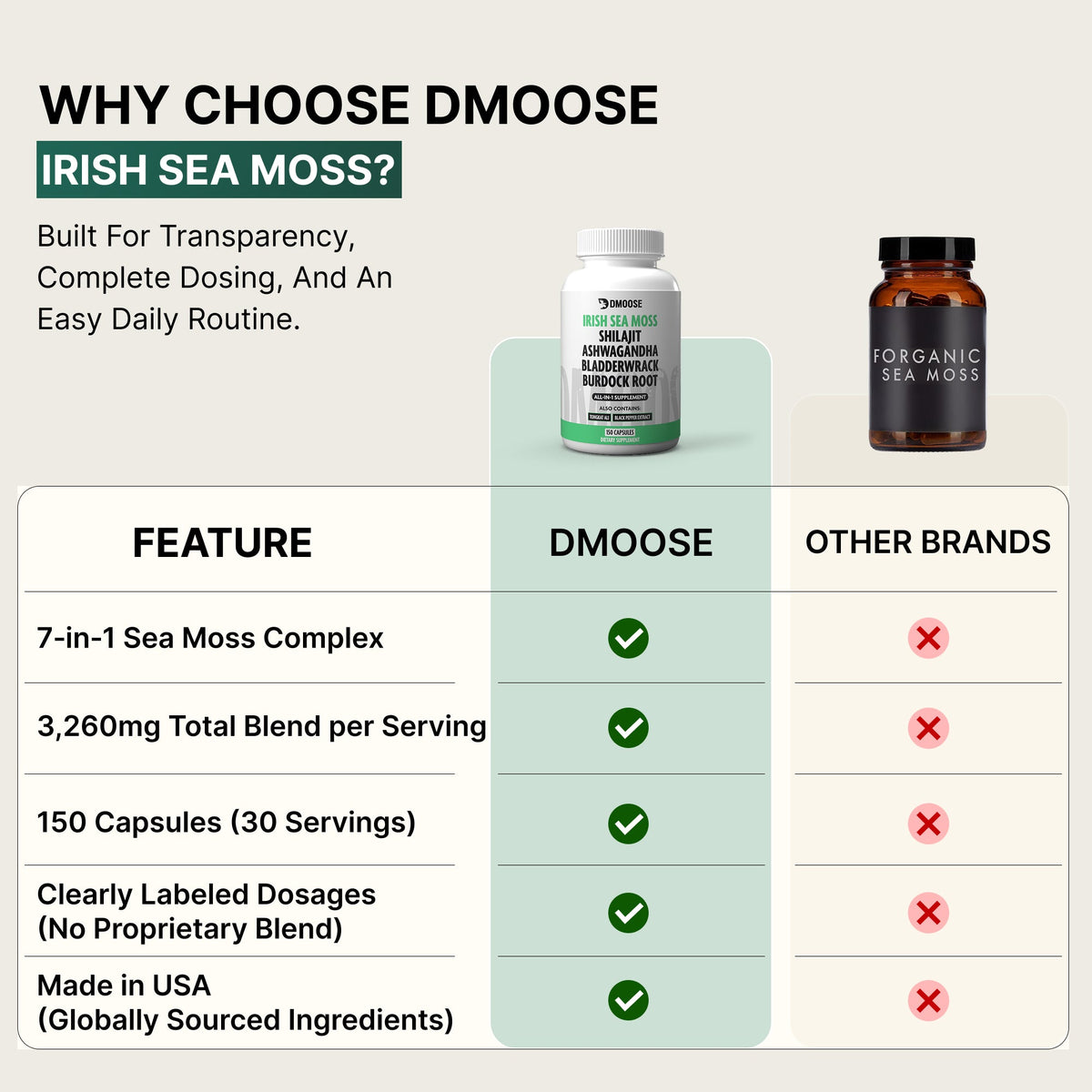 Irish Sea Moss Complex