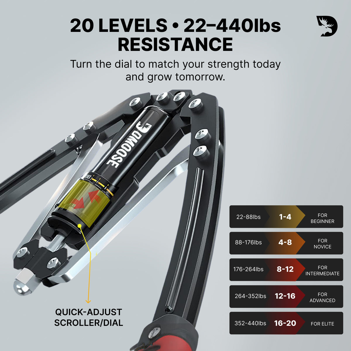 Multipurpose Arm Trainer