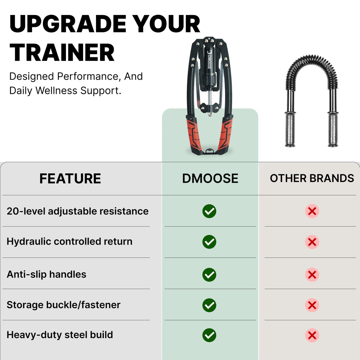 Multipurpose Arm Trainer
