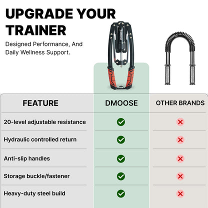 Multipurpose Arm Trainer
