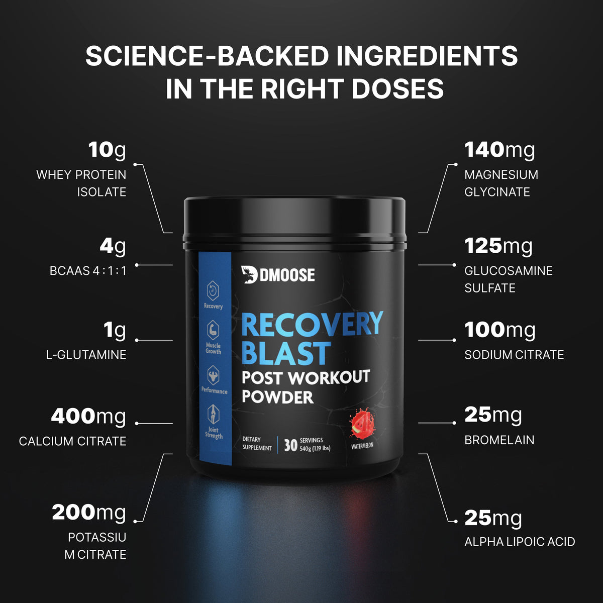 Recovery Blast Post Workout