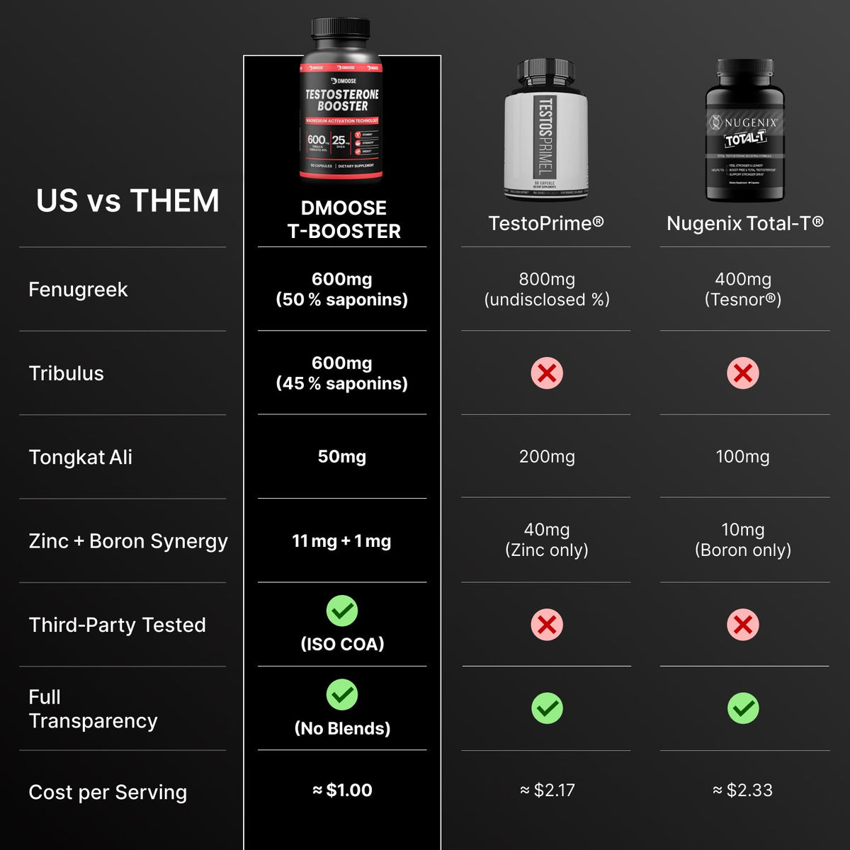 Vitality Testosterone Support