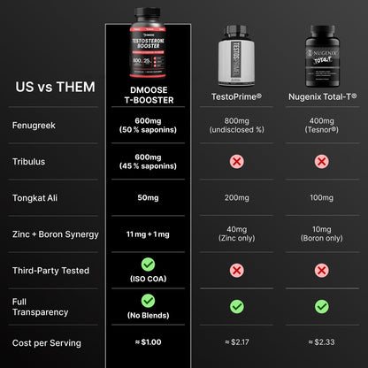 Vitality Testosterone Support